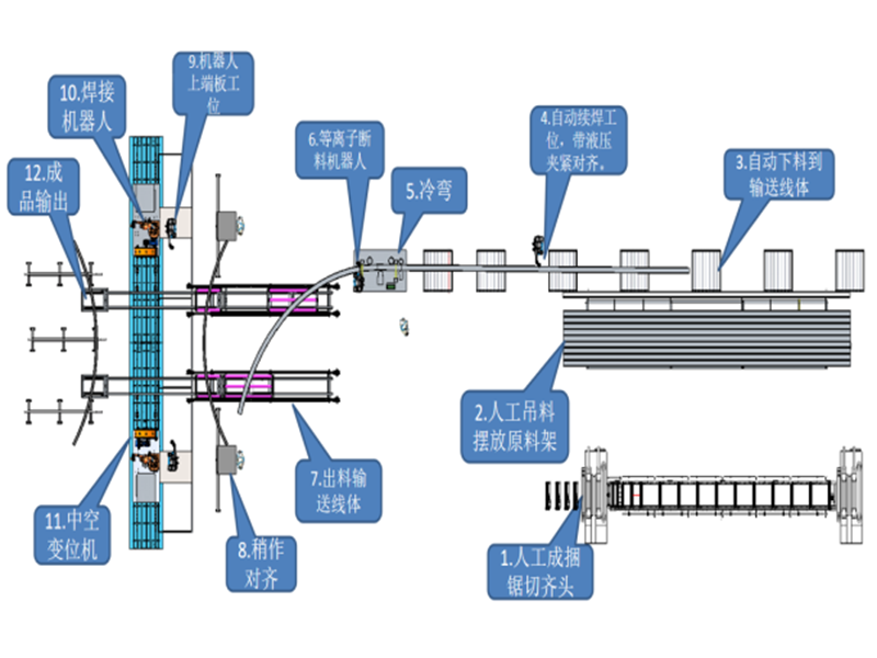全自動(dòng)鋼拱架生產(chǎn)線(xiàn)