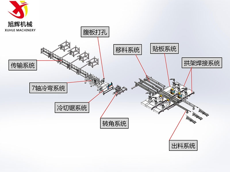 全自動(dòng)鋼拱架生產(chǎn)線(xiàn)