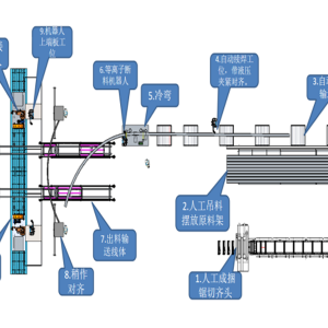 全自動鋼拱架生產(chǎn)線